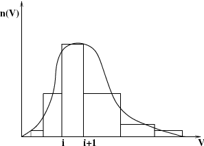 A Particle Size Distribution as Represented by the Discrete Method