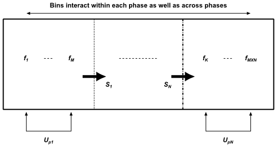 Inhomogeneous Discrete Method