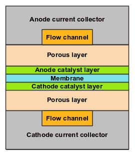 Schematic of an Electrolysis Device