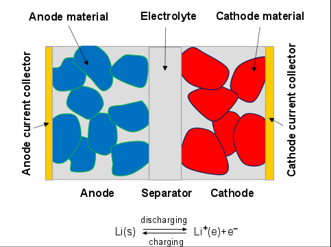 Schematic structure of an electrode pair