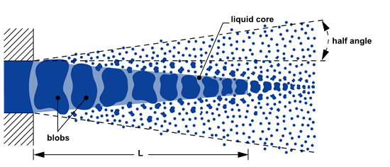 Liquid Core Approximation