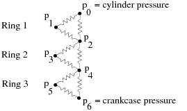 Crevice Model “Network” Representation