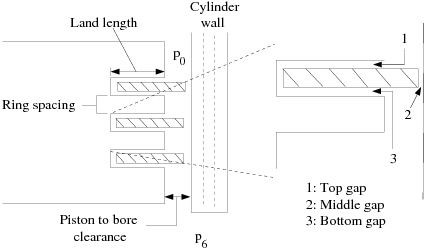 Crevice Model Geometry (Piston)