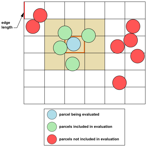 Force Evaluation for Parcels