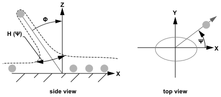 "Wall Jet" Boundary Condition for the Discrete Phase