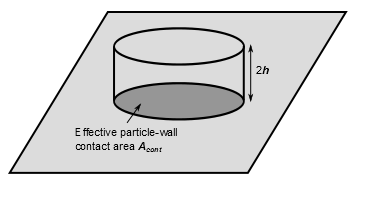 Geometric Parameters of Deformed Impinging Droplet in Heat Transfer Calculations