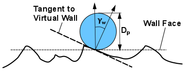 Particle-Wall Interaction at a Rough Wall