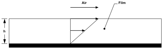 Shear-Driven Film Velocity