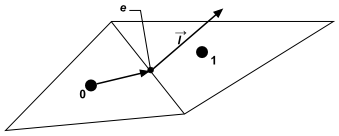 Spatial Gradient