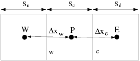 One-Dimensional Control Volume