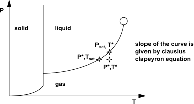 The Stability Phase Diagram