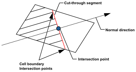 Schematic View of the Interface Cut Through the Front Cell