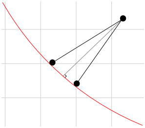 Distance to the Interface Segment