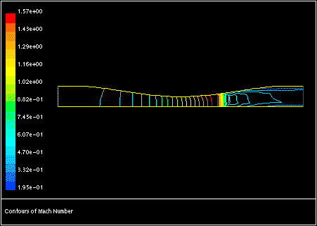 Transonic Flow in a Converging-Diverging Nozzle