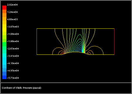 Mach 0.675 Flow Over a Bump in a 2D Channel