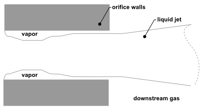 Cavitating Nozzle Flow (Vapor Pockets Form Just After the Inlet Corners)