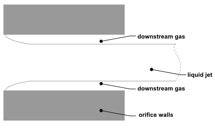 Flipped Nozzle Flow (Downstream Gas Surrounds the Liquid Jet Inside the Nozzle)