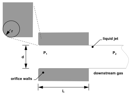 Single-Phase Nozzle Flow (Liquid Completely Fills the Orifice)