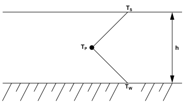 Assumption of a Bilinear Temperature Profile in the Film