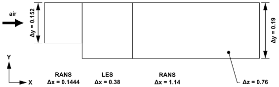 Backward Facing Step Flow Using ELES