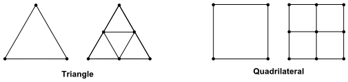 Hanging Node Adaption of 2D Cell Types