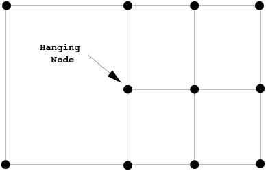 Example of a Hanging Node