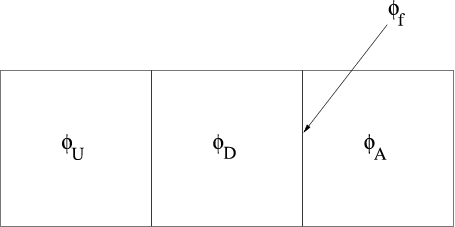 Cell Representation for Modified HRIC Scheme