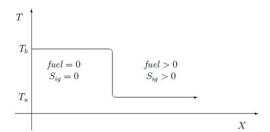 Flame Front Showing Accumulation of Source Terms for the Knock Model