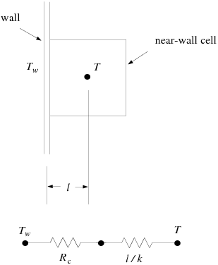 Circuit for Contact Resistance