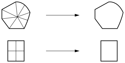 Node Agglomeration to Form Coarse Grid Cells