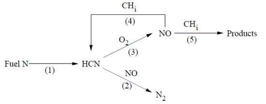 De Soete’s Global NOx Mechanism with Additional Reduction Path