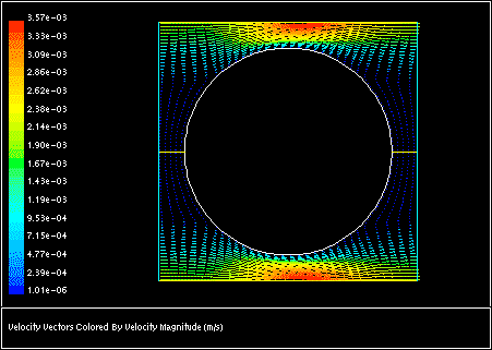 Example of Periodic Flow in a 2D Heat Exchanger Geometry