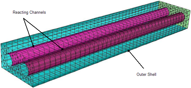 Cross-section of a Channel and Outer Shell Around It.