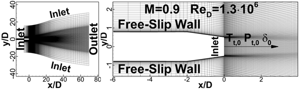 The Computational Domain and Mesh for the Subsonic Jet Flow