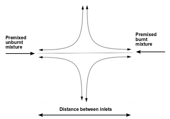 Premix Opposed Flow Configuration for the Strained Flame Speed