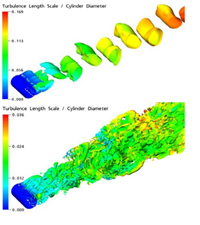 Resolved Structures for Cylinder in Cross Flow (top: URANS; bottom: SST-SAS)