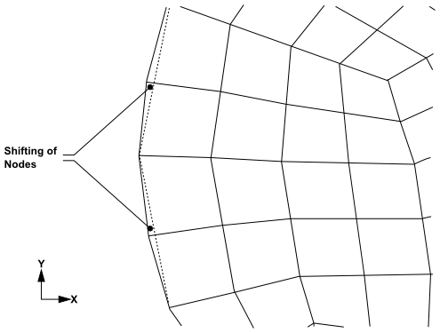 Projection of Nodes