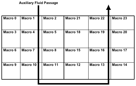 Core Discretized into 3x4x2 Macros