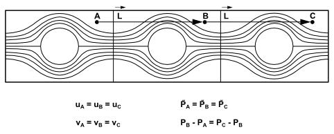 Example of a Periodic Geometry