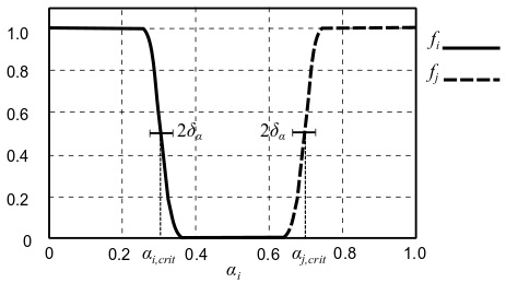 Weighting Functions and