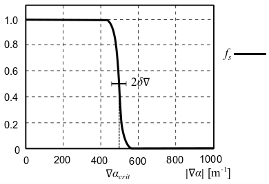 Weighting Function