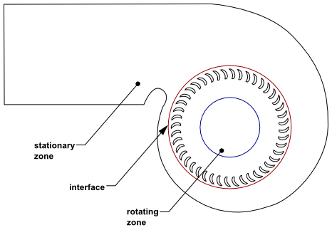 Multiple Component (Blower Wheel and Casing)