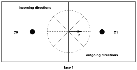 Face with No Control Angle Overhang