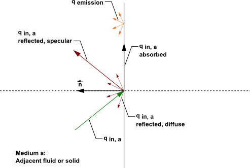 DO Radiation on Opaque Wall