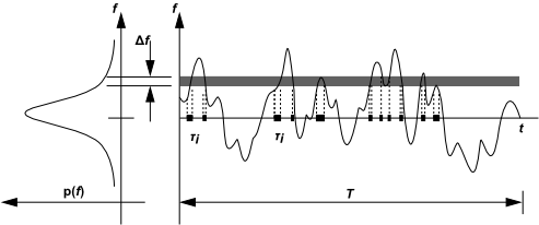 Graphical Description of the Probability Density Function