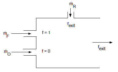 Using the Non-Premixed Model with Flue Gas Recycle