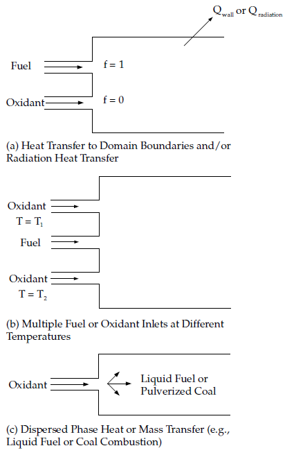 Reacting Systems Requiring Non-Adiabatic Non-Premixed Model Approach