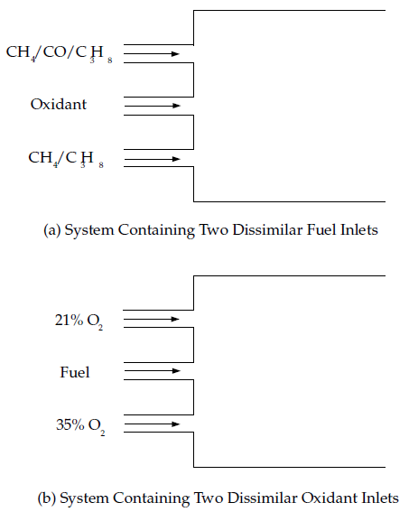 Chemical System Configurations That Can Be Modeled Using Two Mixture Fractions