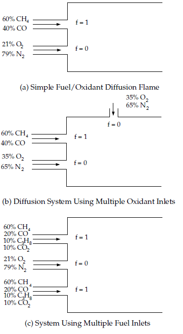 Chemical Systems That Can Be Modeled Using a Single Mixture Fraction