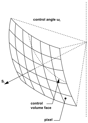 Pixelation of Control Angle